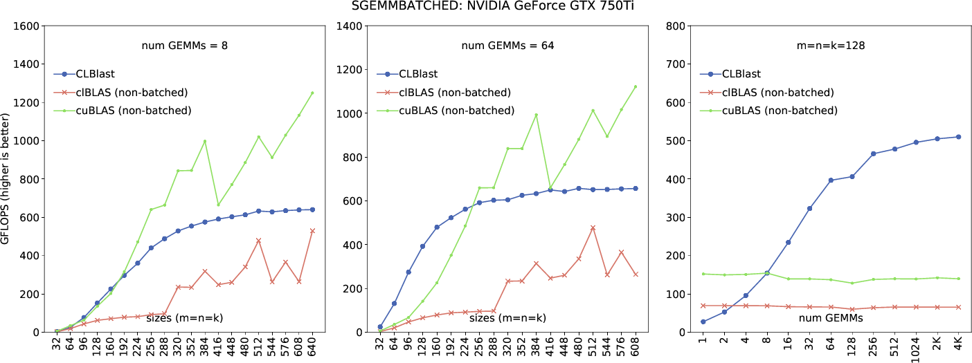 clblast_results_GTX750Ti